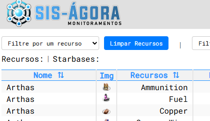 Gestão de Recursos
